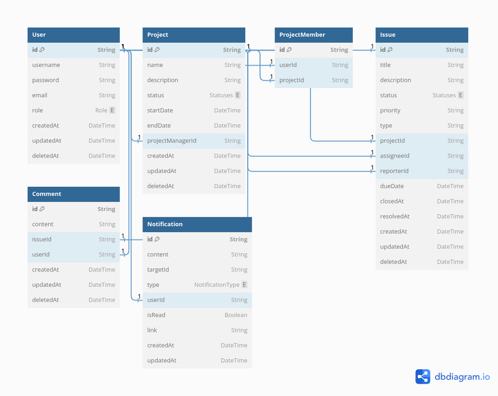 Agile-Track-DB.png