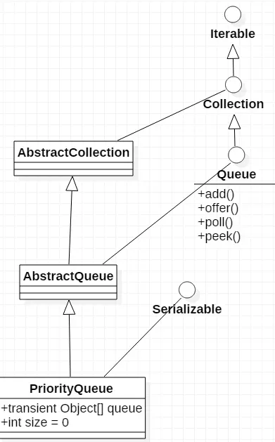 Queue Overview