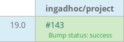 Pull request status dashboard