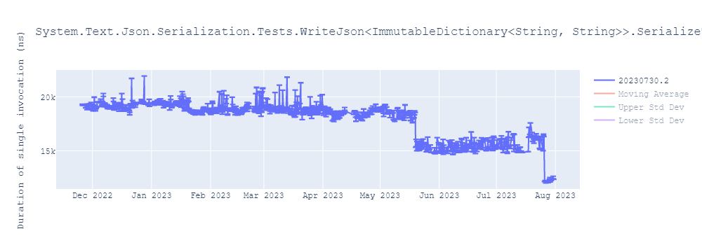 graph