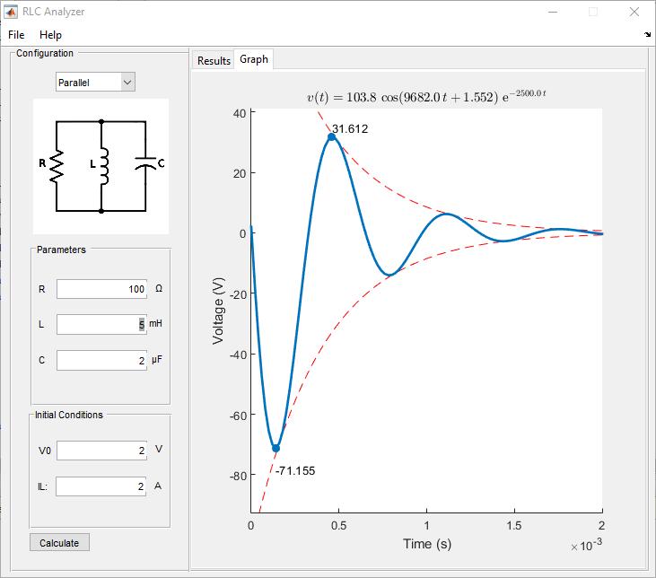 Graph View