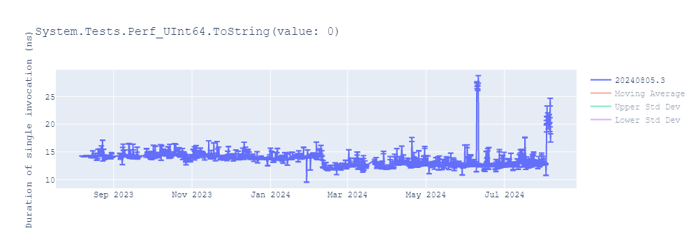 graph