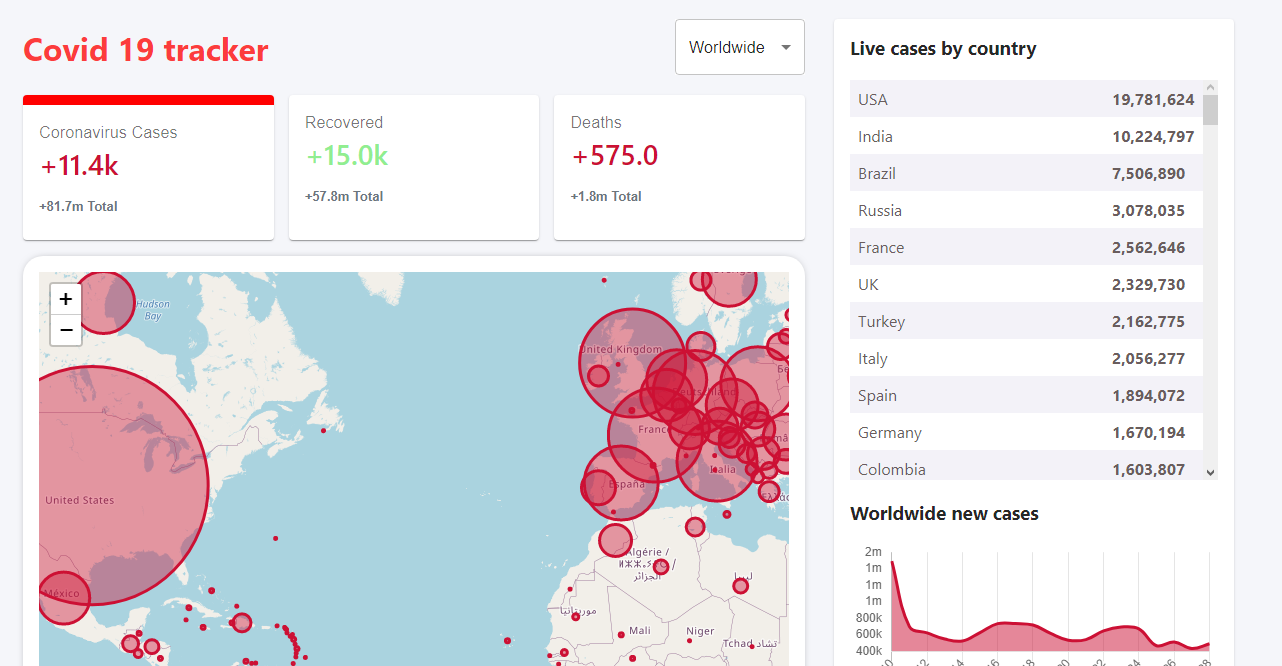 Covid 19 tracker using React js