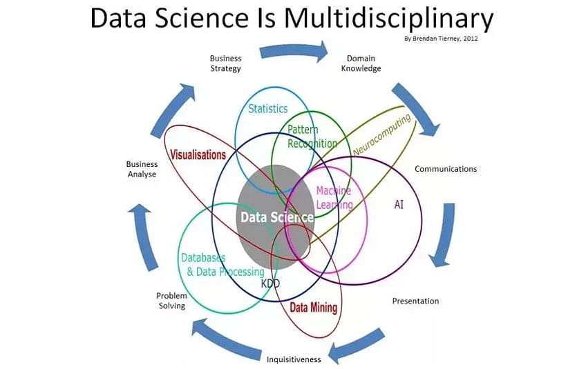 Datascience - Multidisciplinary Image