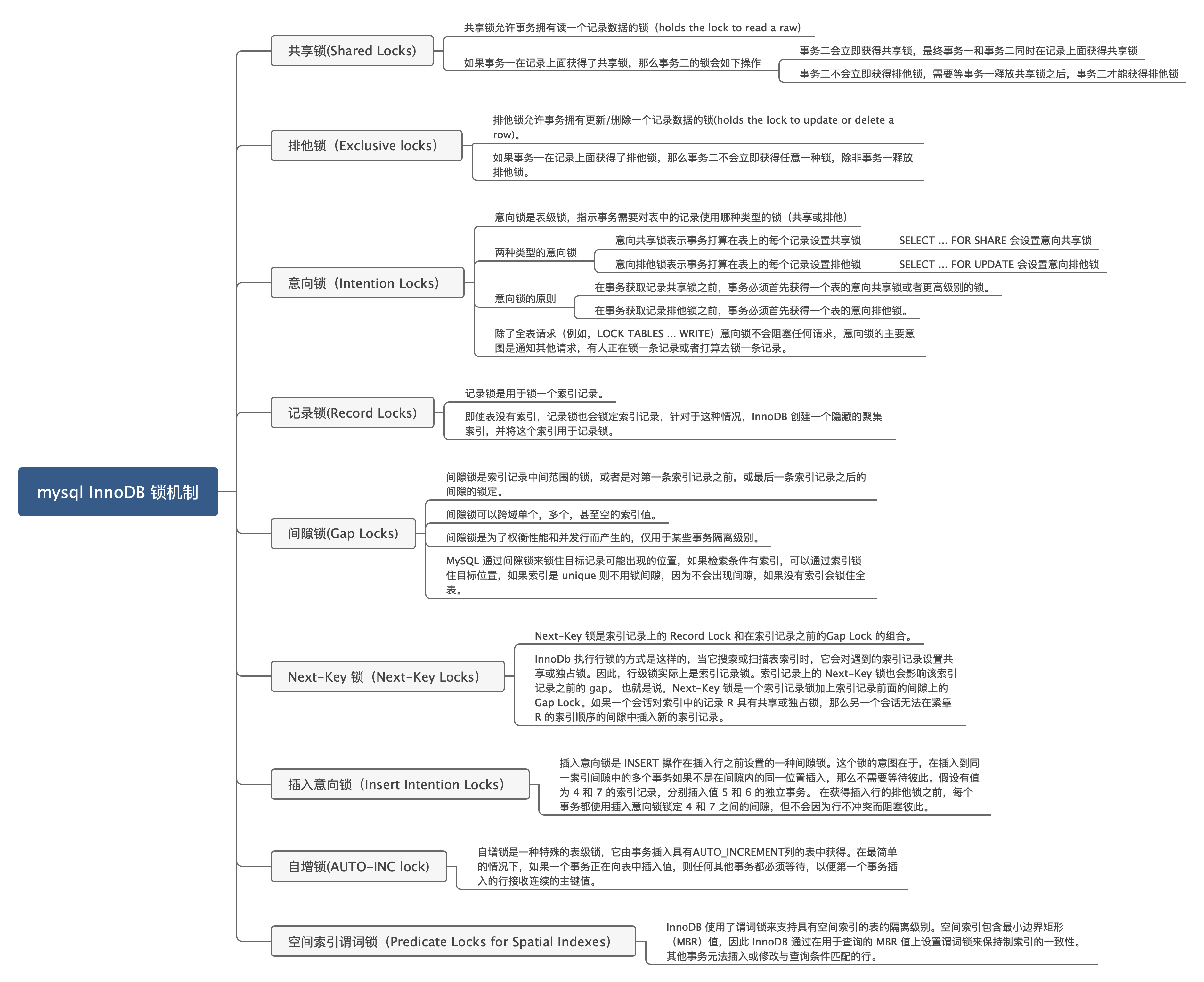 数据库-mysql-InnoDB锁机制.png