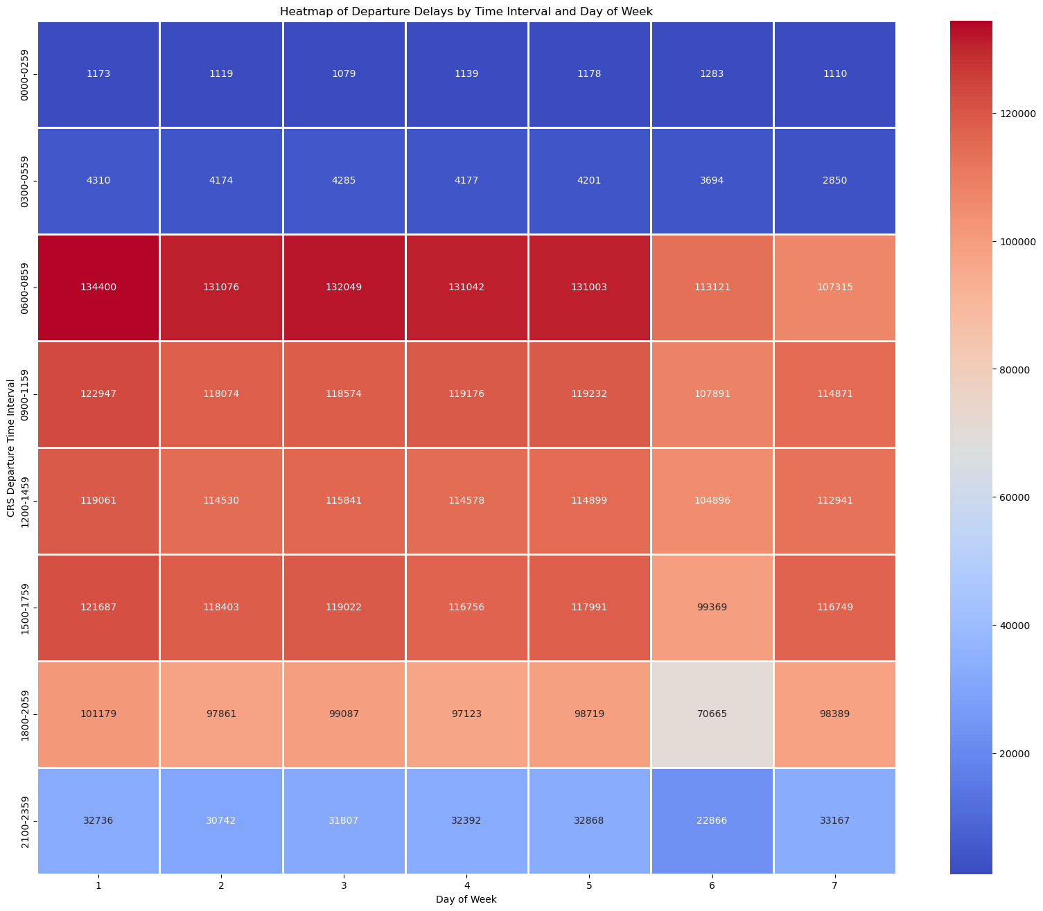 HeatmapDayofWeek