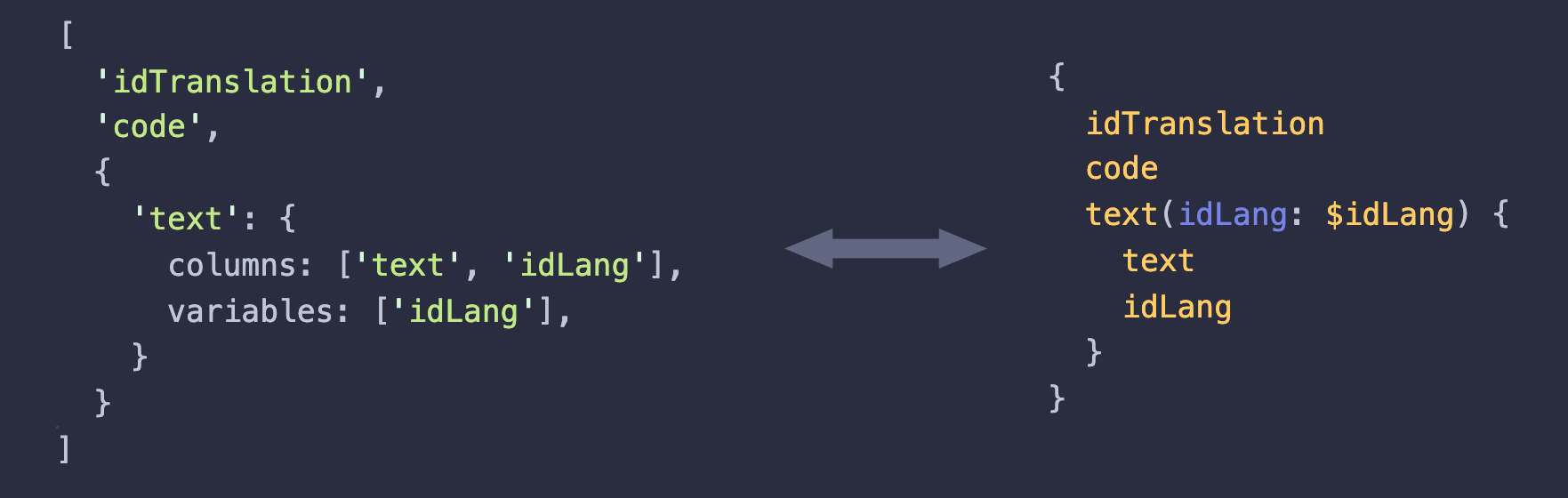 GitHub - albertcito/typed-graphql-class: Query builder for GraphQL ...