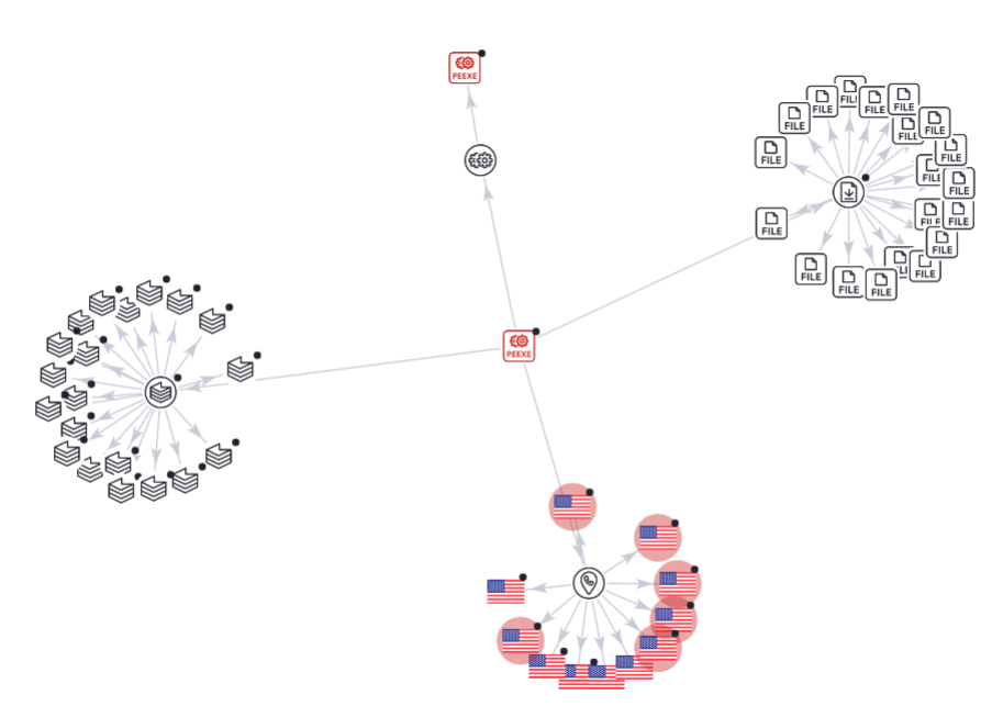 IP Graph