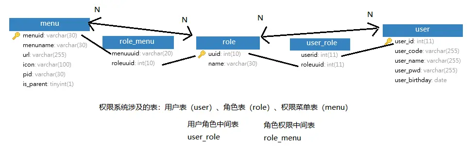 系统权限