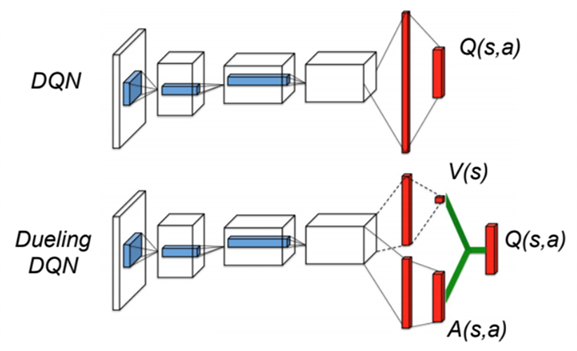 DuellingDQN