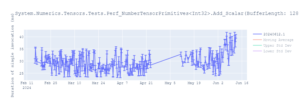 graph