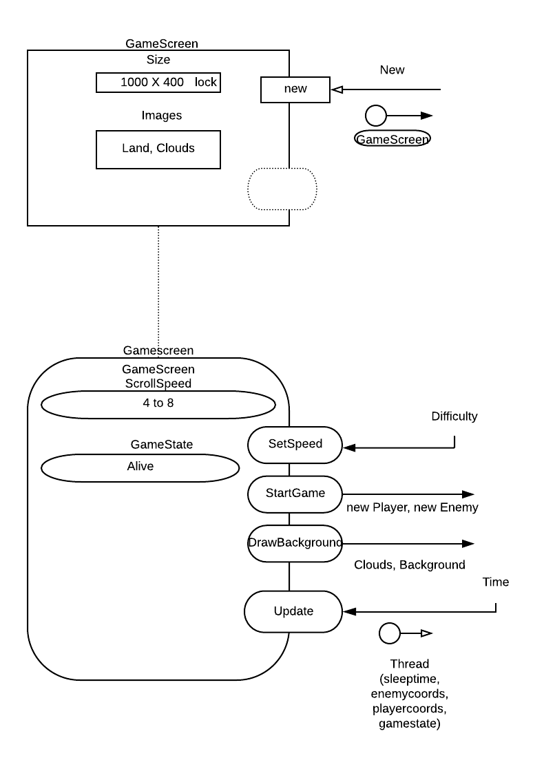 UML GameScreen