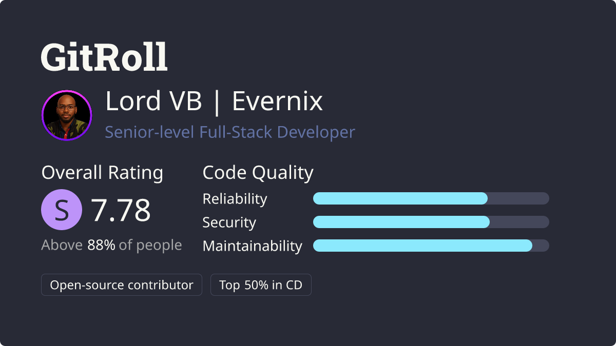 GitRoll Profile Badge