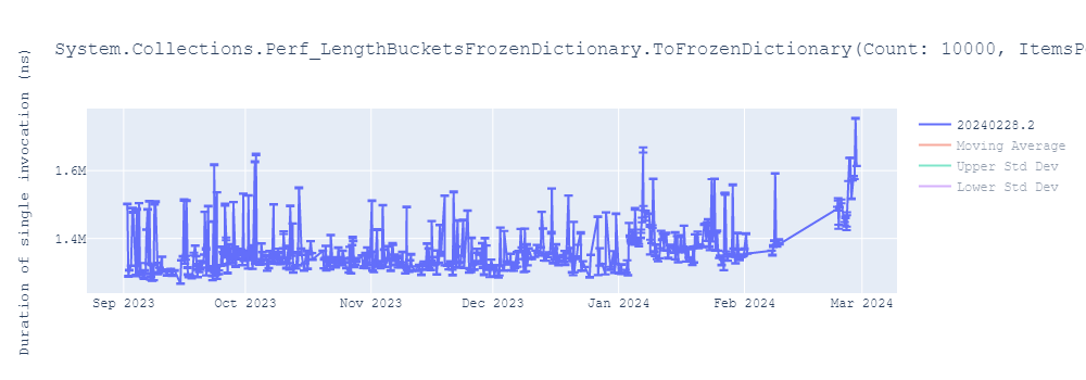 graph