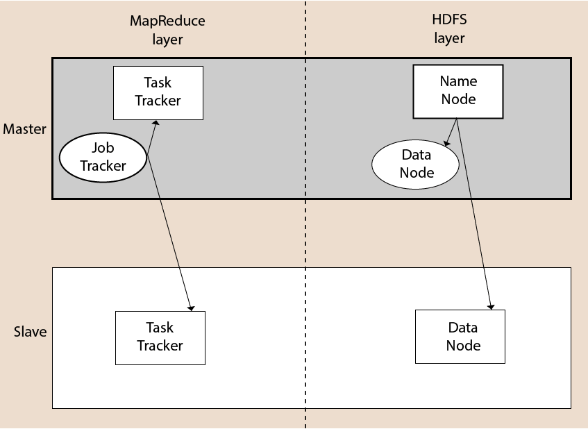 hadoop-architecture