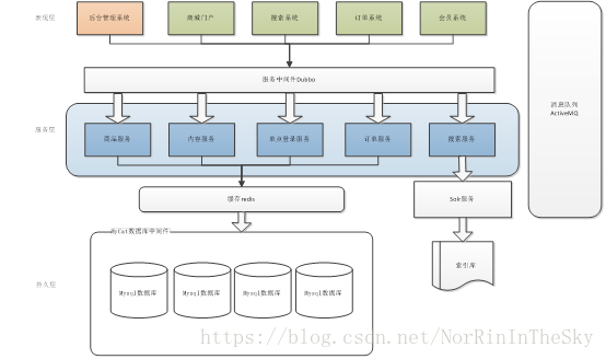 系统架构图