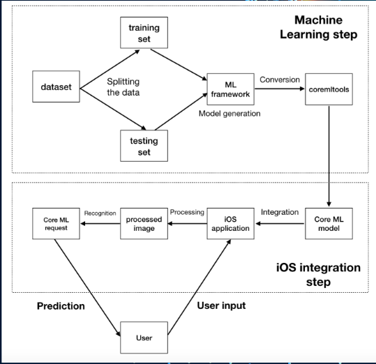 GitHub - SamarthP5/Molecular-Visualization · GitHub