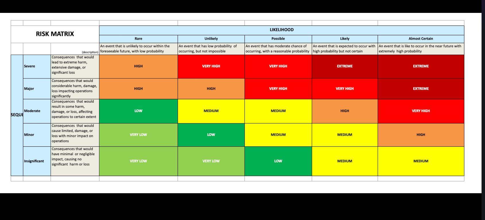 GitHub - MarqueWalker/DATACOM-RISK-MATRIX: RISK MATRIX: Produce a ...
