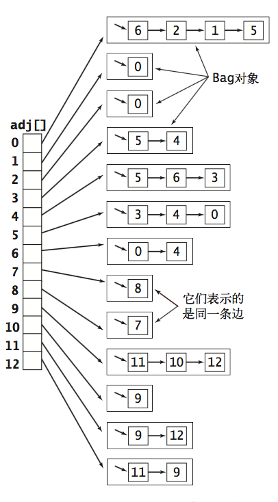 graph-adj00