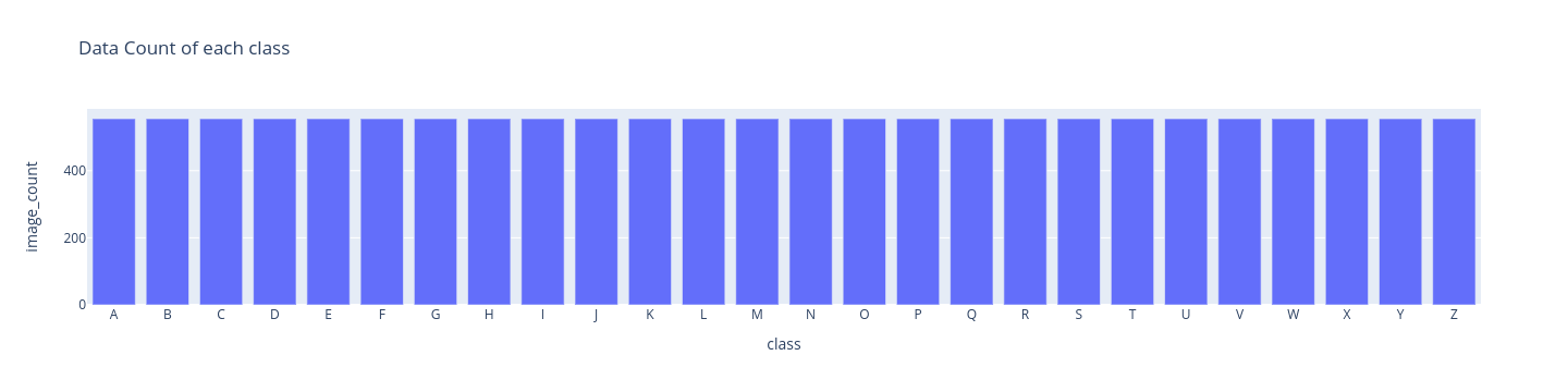 image count distribution in Dataset-A testing set