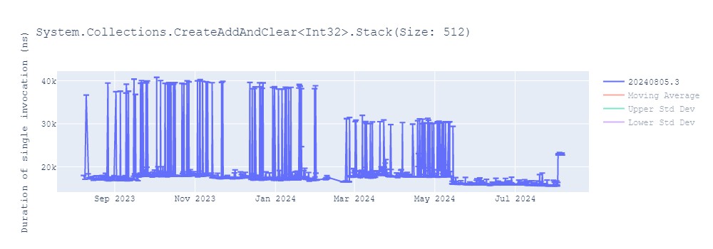 graph