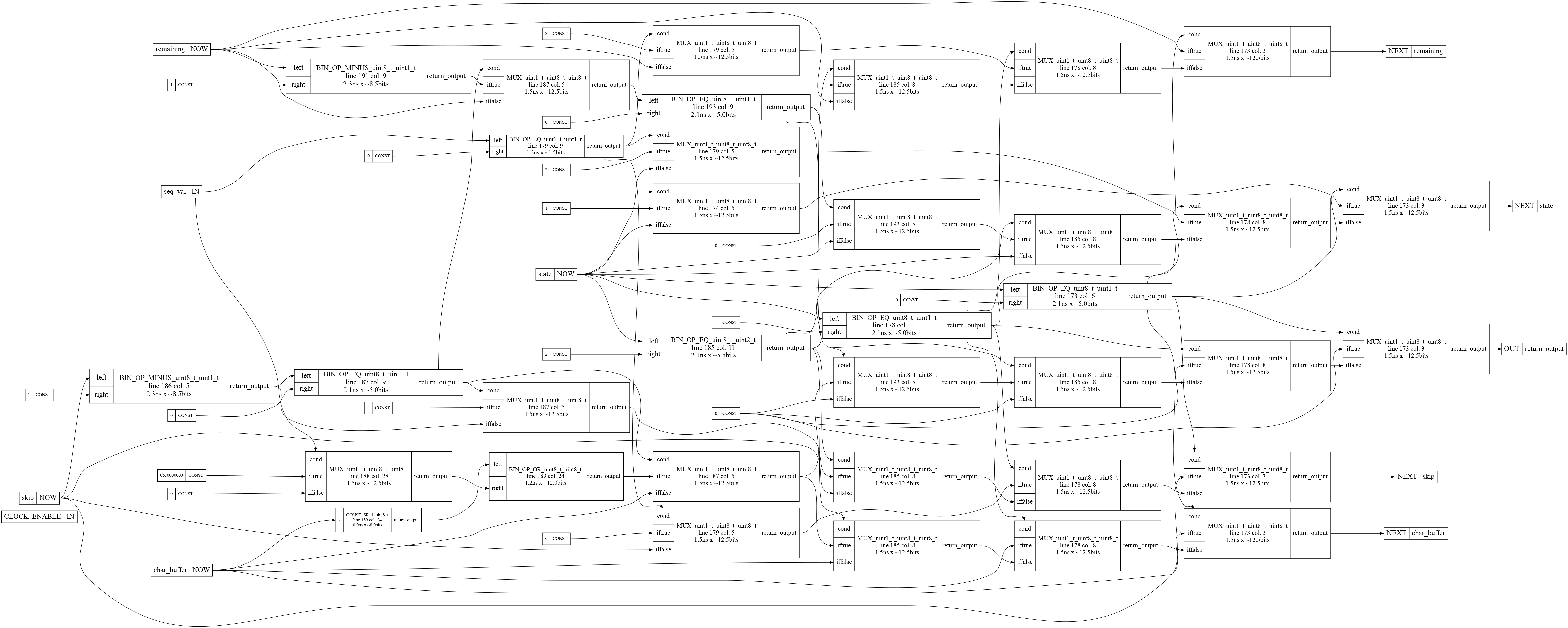 solution3 dataflow graph