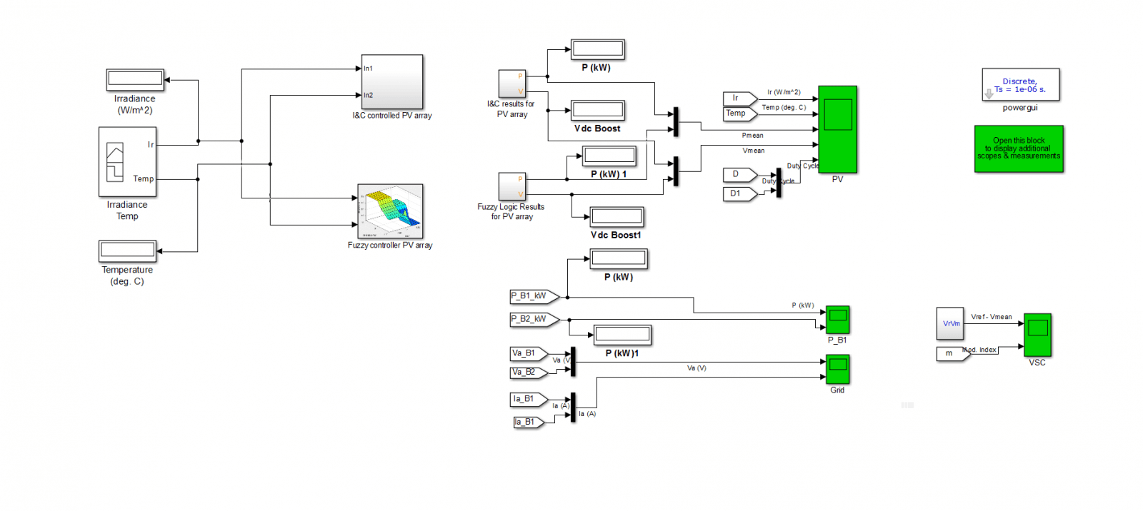 MPPT control