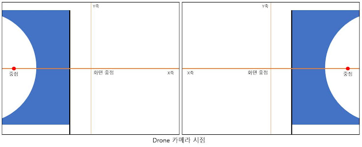 좌우