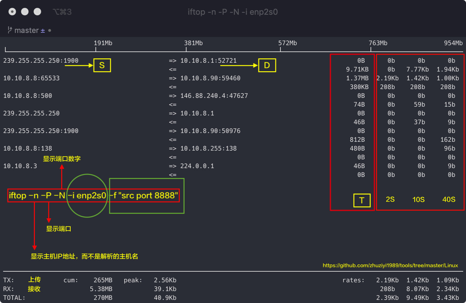  iftop 画面截图