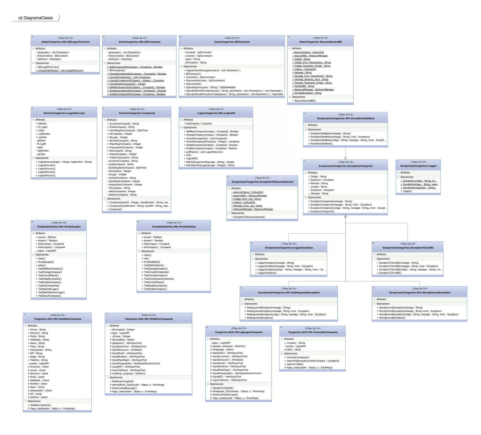 Diagrama de Clases Modulo 4
