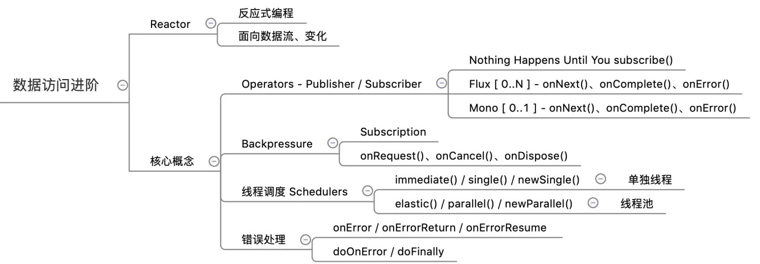 数据访问进阶