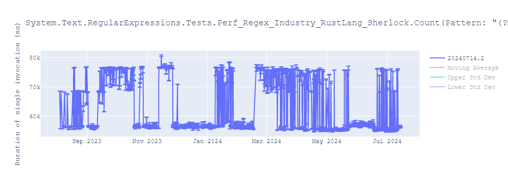 graph