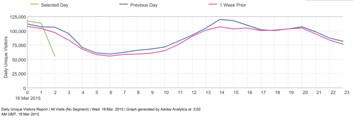 Trend Lines 2