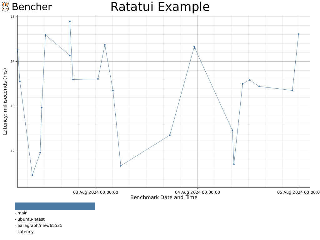 Ratatui Example for Ratatui - Bencher