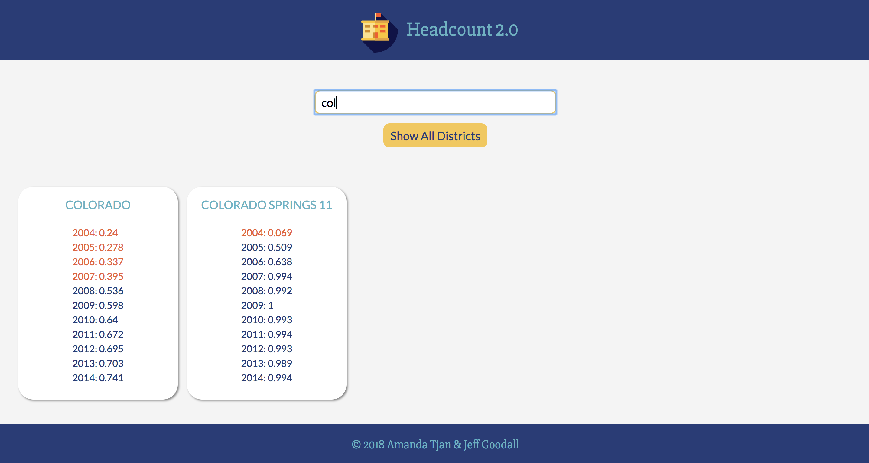 HeadCount 2.0 Search Functionality