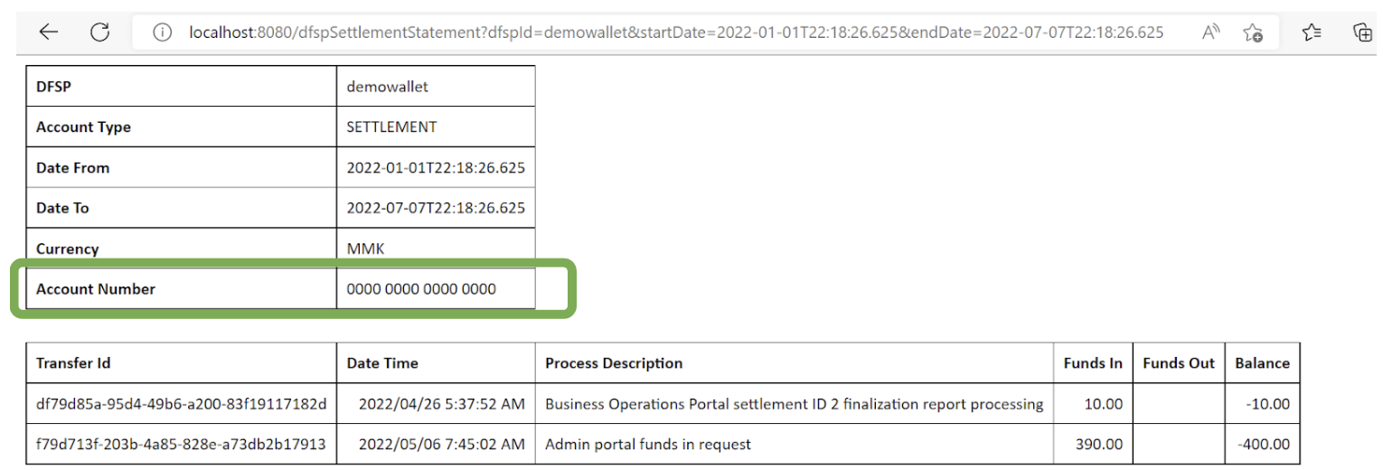 DFSP Settlement