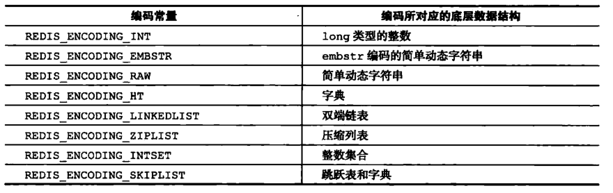 数据结构和编码的对应