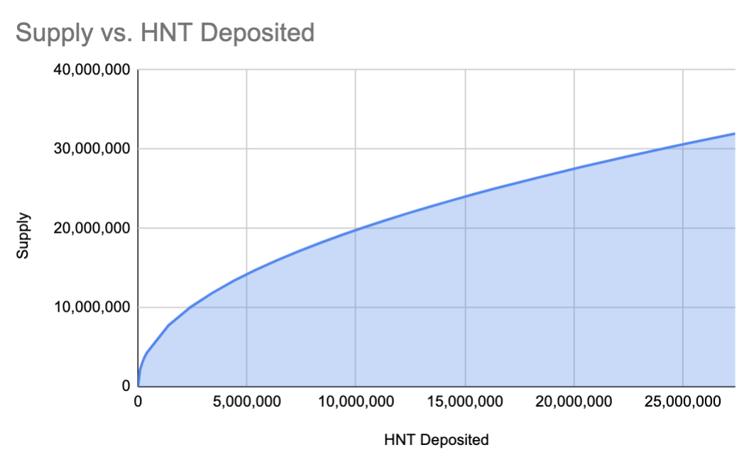 lrw token supply