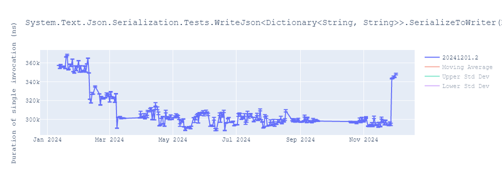 graph