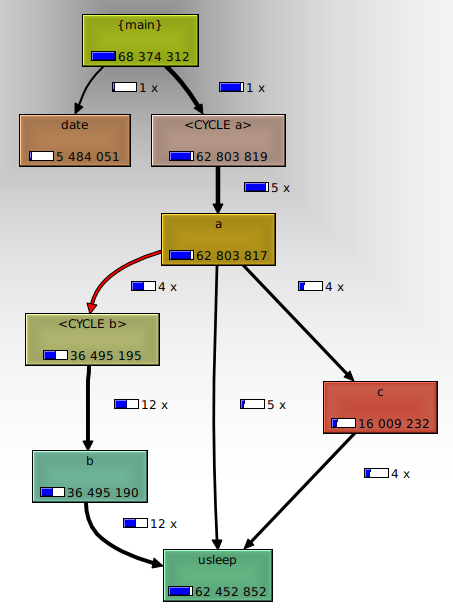 Kcachegrind generated graph