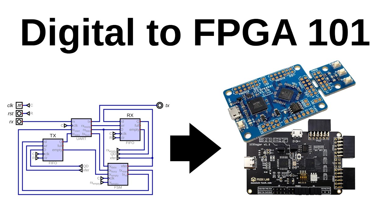 Digital to FPGA 101