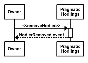 #removeHodler