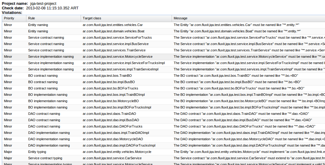 Image of Maven JQA result