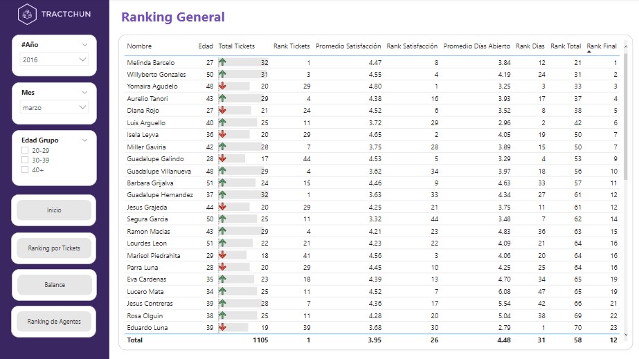 Ranking general