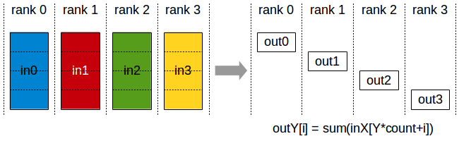 Reducescatter Illustration