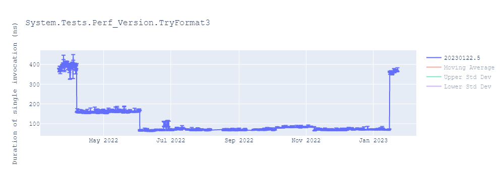 graph