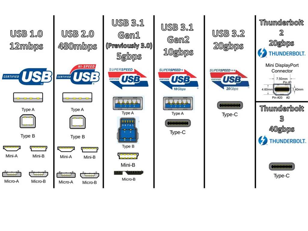 usb history