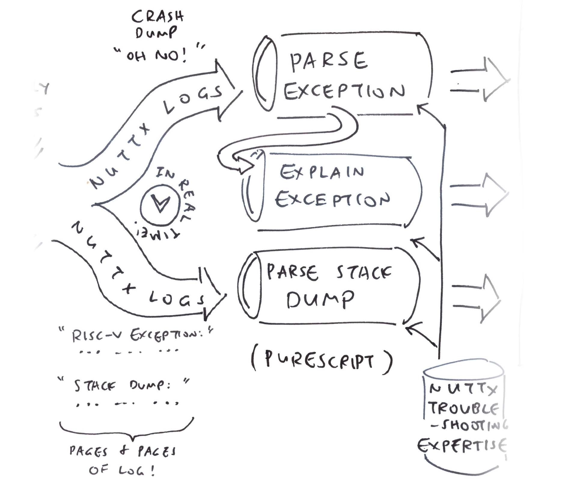 NuttX Log Parser