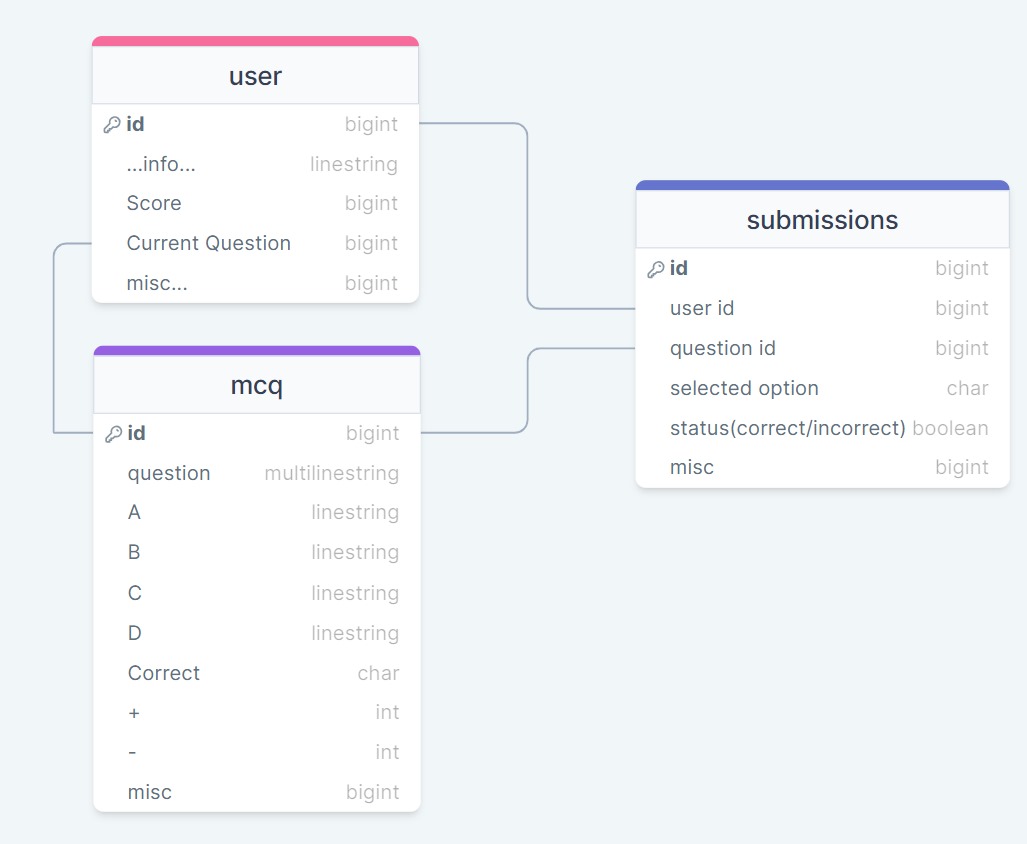 Schema