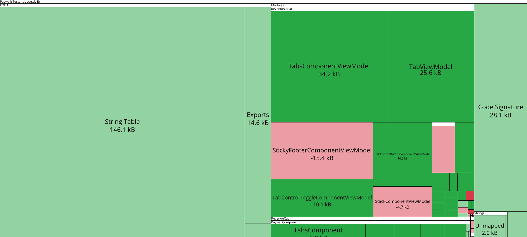 Image of diff